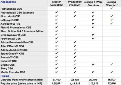 serial number for cs6 master collection free